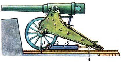 6-дюймовая пушка образца 1877 г. 190 пудов. Вариант использования